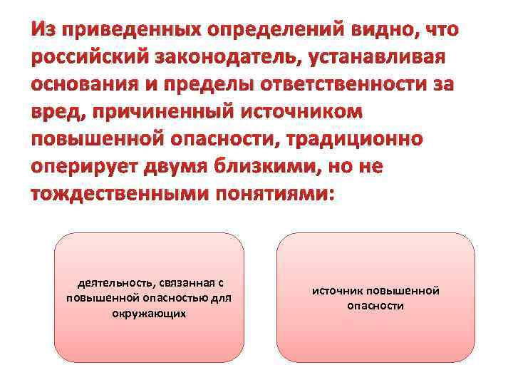 Основание ответственности источником повышенной опасности