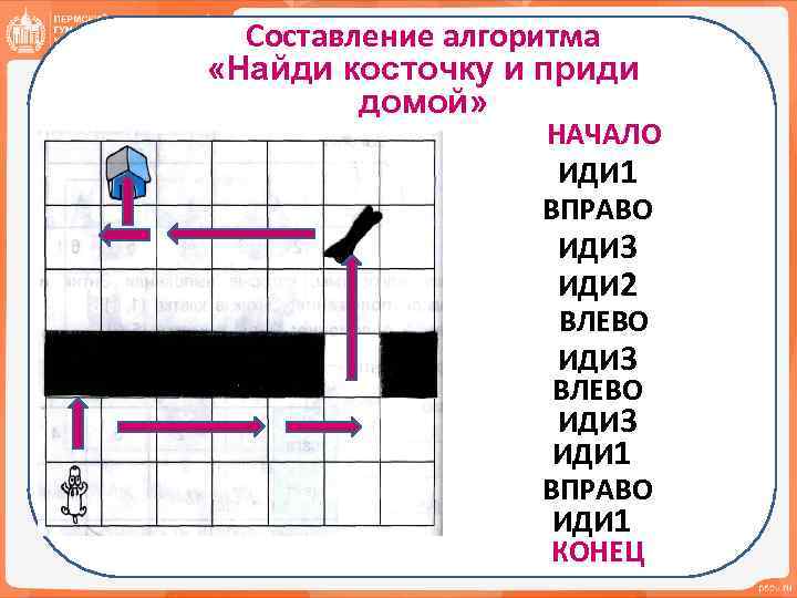 Составление алгоритма «Найди косточку и приди домой» НАЧАЛО ИДИ 1 ВПРАВО ИДИ 3 ИДИ