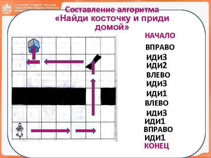 Составление алгоритма «Найди косточку и приди домой» НАЧАЛО ВПРАВО ИДИ 3 ИДИ 2 ВЛЕВО