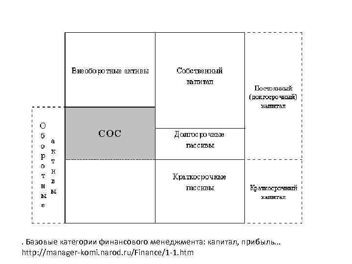 . Базовые категории финансового менеджмента: капитал, прибыль. . . http: //manager-komi. narod. ru/Finance/1 -1.