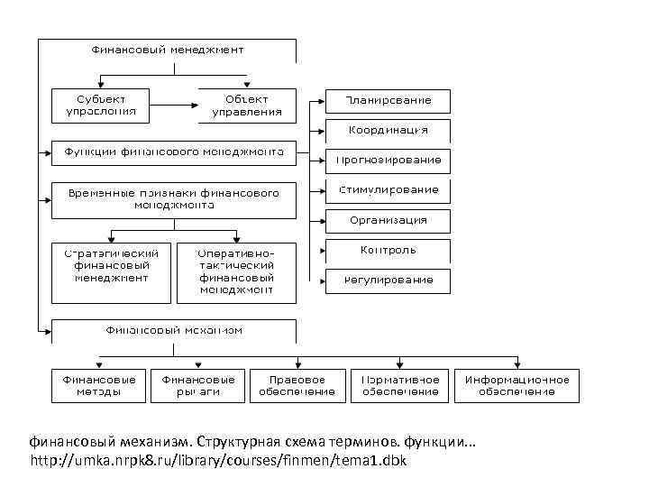 Юридические термины схема