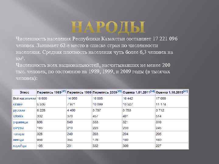 Численность населения Республики Казахстан составляет 17 221 096 человек. Занимает 62 -е место в