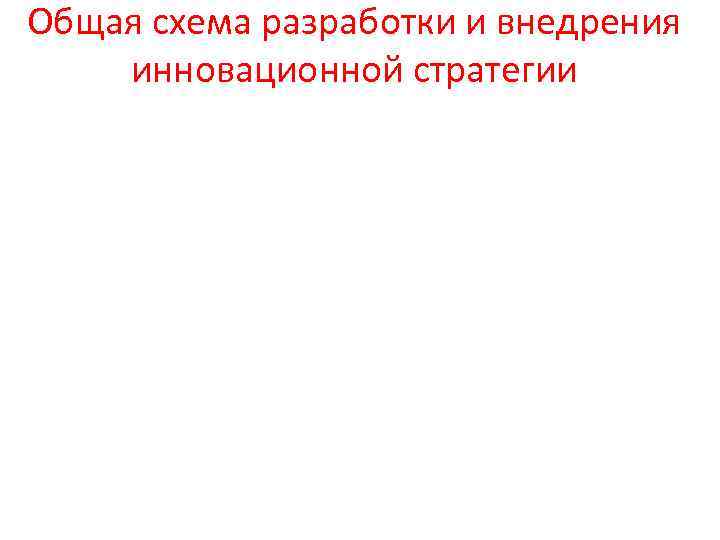 Общая схема разработки и внедрения инновационной стратегии 