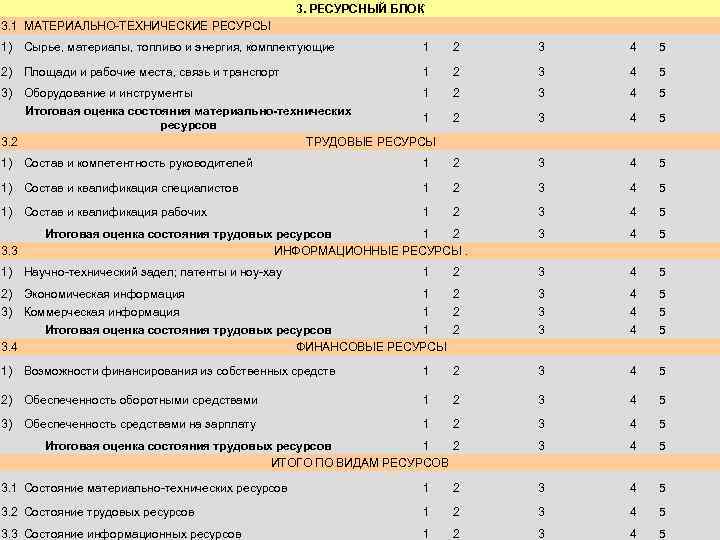 3. РЕСУРСНЫЙ БЛОК 3. 1 МАТЕРИАЛЬНО-ТЕХНИЧЕСКИЕ РЕСУРСЫ 1) Сырье, материалы, топливо и энергия, комплектующие