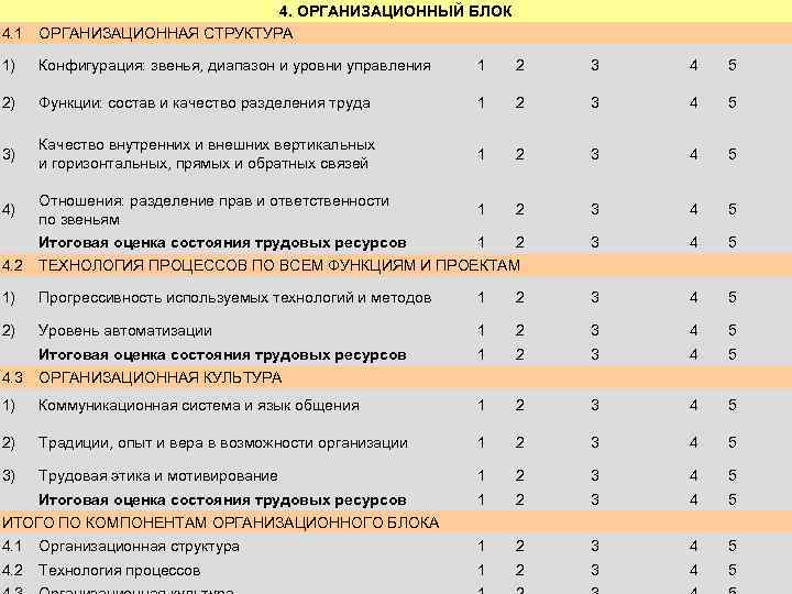 4. ОРГАНИЗАЦИОННЫЙ БЛОК 4. 1 ОРГАНИЗАЦИОННАЯ СТРУКТУРА 1) Конфигурация: звенья, диапазон и уровни управления