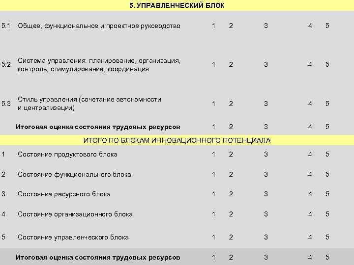 5. УПРАВЛЕНЧЕСКИЙ БЛОК 5. 1 Общее, функциональное и проектное руководство 1 2 3 4