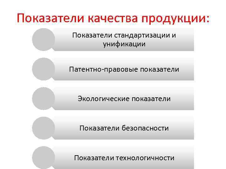 Показатели качества продукции: Показатели стандартизации и унификации Патентно-правовые показатели Экологические показатели Показатели безопасности Показатели