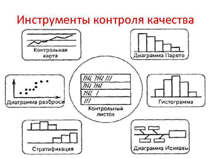 Карта статистических методов