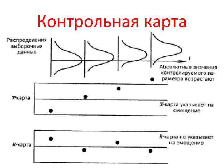 Рис 3 рис 3 диаграмма. 7. Контрольная карта. В контрольной карте указывается.