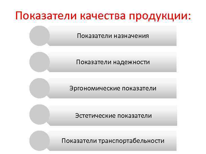 Показатели качества продукции: Показатели назначения Показатели надежности Эргономические показатели Эстетические показатели Показатели транспортабельности 