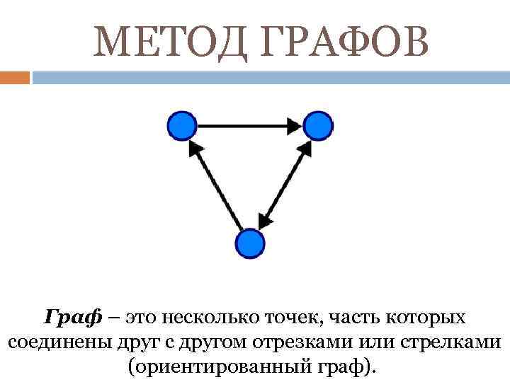 Графы применяют для изучения между различными. Метод графов. Решение задач методом графов. Задачи с помощью графов. Решение логических задач методом графов.