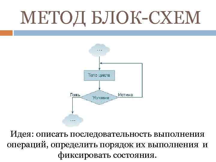 Решение логических задач методом блок схем