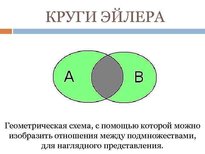 С помощью диаграмм эйлера. Круги Эйлера подмножества. Подмножество множества круги Эйлера. Метод кругов Эйлера. Графическая схема Эйлера.