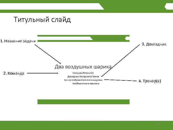 Титульный слайд 1. Название задачи 3. Докладчик 2. Команда 4. Тренер(а) 10 