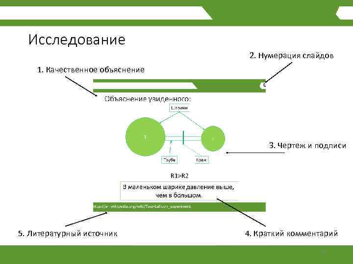 Исследование 2. Нумерация слайдов 1. Качественное объяснение 3. Чертеж и подписи 5. Литературный источник