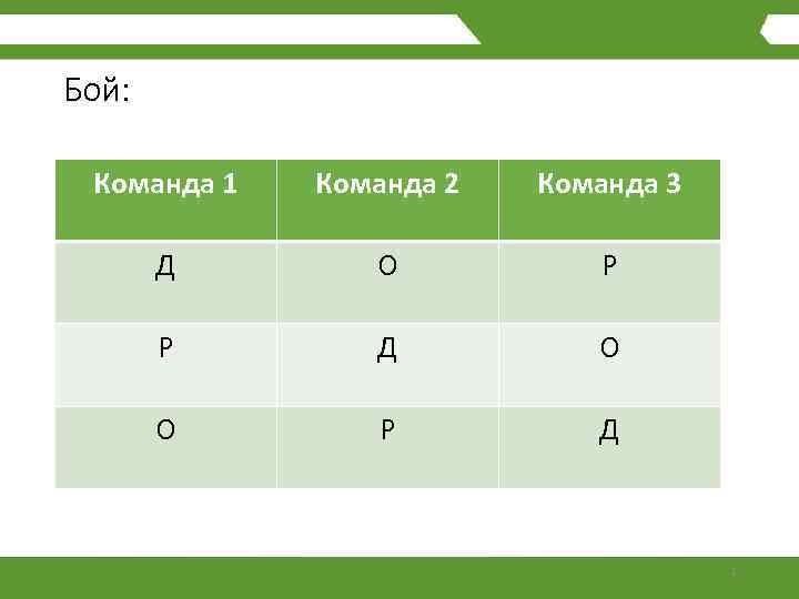 Бой: Команда 1 Команда 2 Команда 3 Д О Р Р Д О О