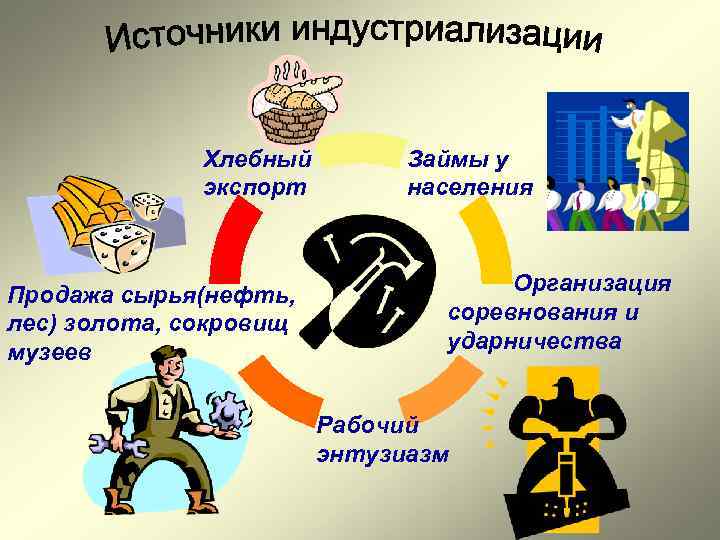 Хлебный экспорт Продажа сырья(нефть, лес) золота, сокровищ музеев Займы у населения Организация соревнования и