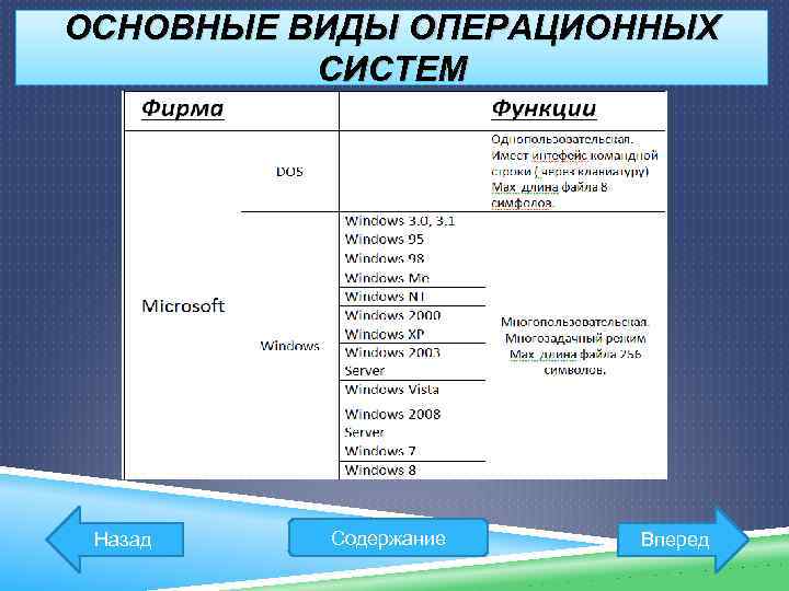 Основные ос. Типы операционных систем таблица. Основные виды ОС. Операционная система виды. Перечислите основные типы ОС.