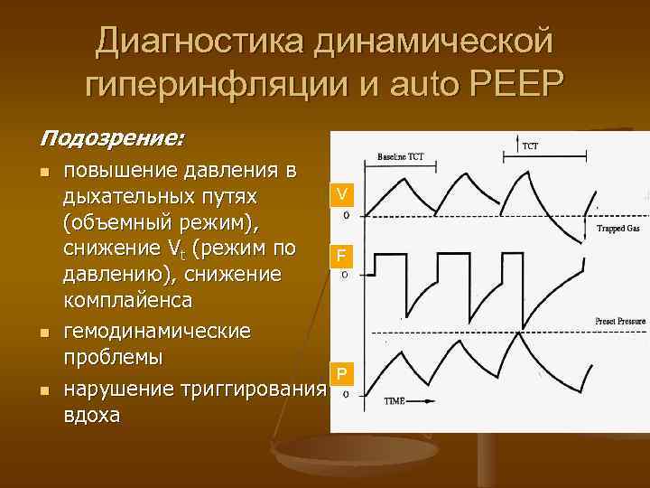 Диагностика динамической гиперинфляции и auto РЕЕР Подозрение: n n n повышение давления в дыхательных