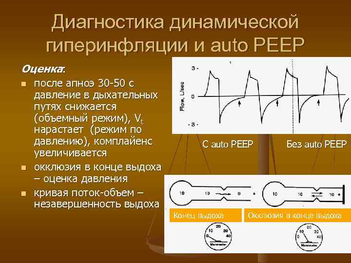 Диагностика динамической гиперинфляции и auto РЕЕР Оценка: n n n после апноэ 30 -50