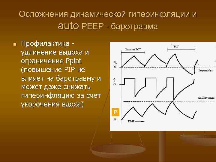 Осложнения динамической гиперинфляции и auto РЕЕР - баротравма n Профилактика удлинение выдоха и ограничение