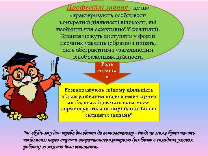 Професійні знання - це що характеризують особливості конкретної діяльності відомості, які необхідні для ефективної