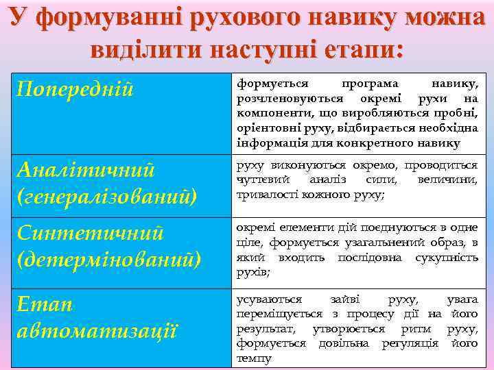 У формуванні рухового навику можна виділити наступні етапи: Попередній формується програма навику, розчленовуються окремі