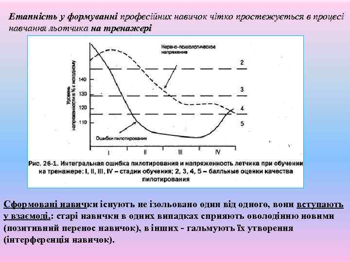 Етапність у формуванні професійних навичок чітко простежується в процесі навчання льотчика на тренажері Сформовані