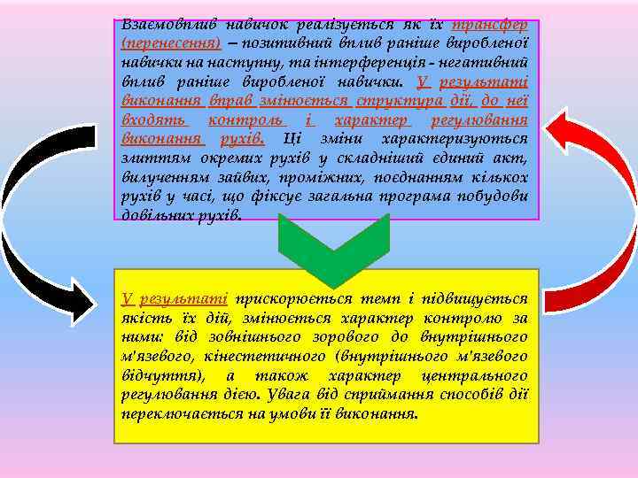 Взаємовплив навичок реалізується як їх трансфер (перенесення) позитивний вплив раніше виробленої навички на наступну,