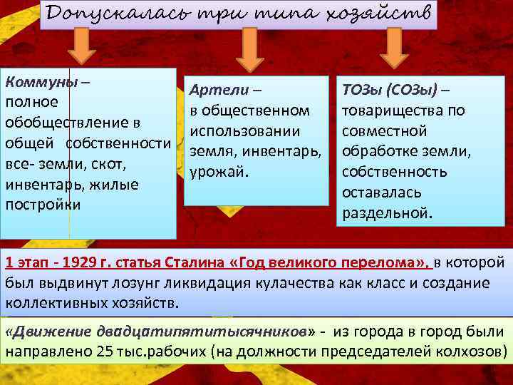 Допускалась три типа хозяйств Коммуны – полное обобществление в общей собственности все- земли, скот,