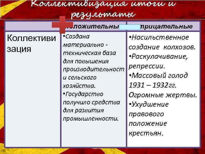 Коллективизация итоги и результаты Коллективи зация положительные • Создана материально техническая база для повышения