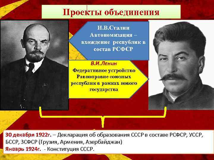 План объединения советских республик в результате их вхождения в состав рсфср предложенный сталиным