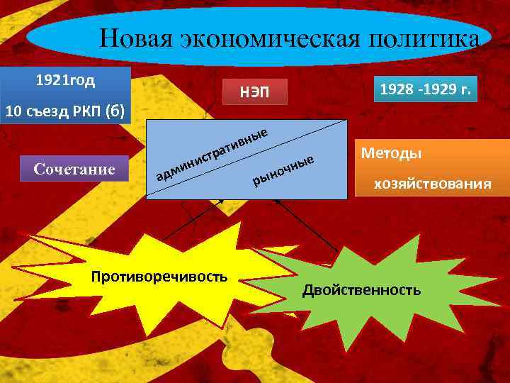 Новая экономическая политика 1921 год 1928 -1929 г. НЭП 10 съезд РКП (б) е