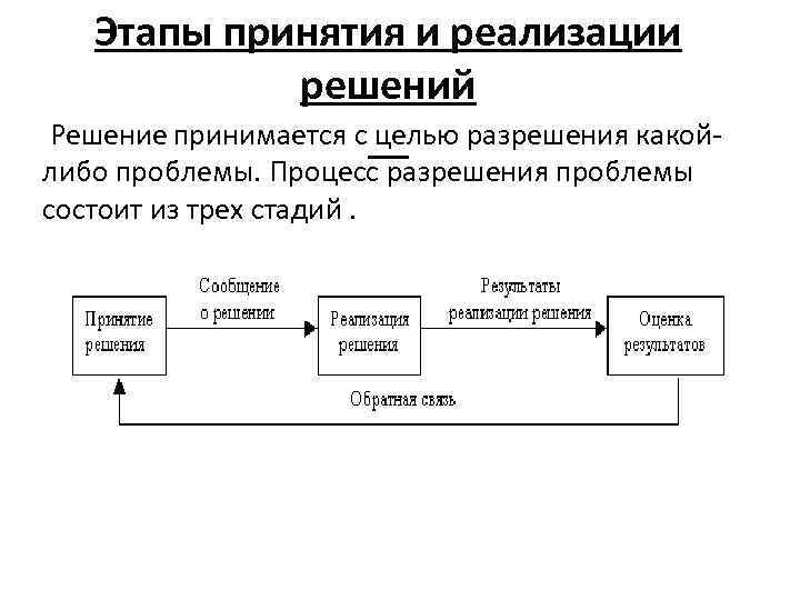 Реализация принятого решения