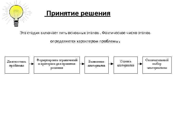 Что является основным критерием принятия проекта к реализации