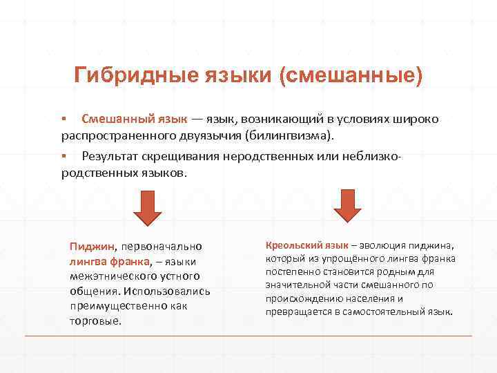 Гибридные языки (смешанные) ▪ Смешанный язык — язык, возникающий в условиях широко распространенного двуязычия