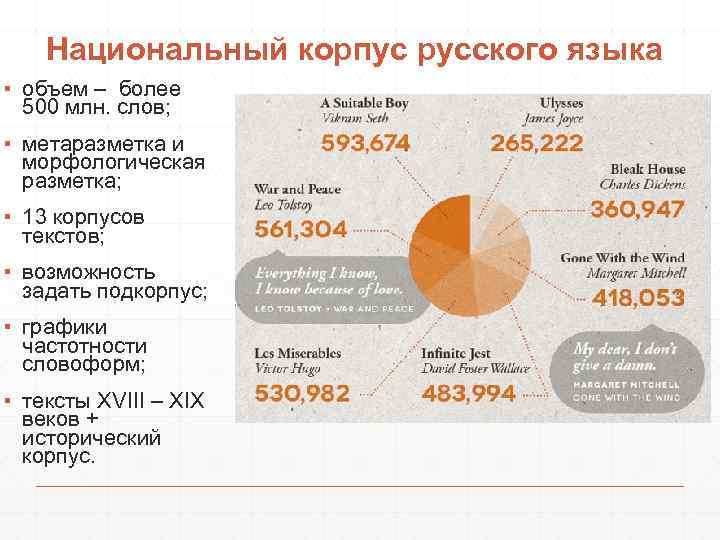 Национальный корпус русского языка ▪ объем – более 500 млн. слов; ▪ метаразметка и