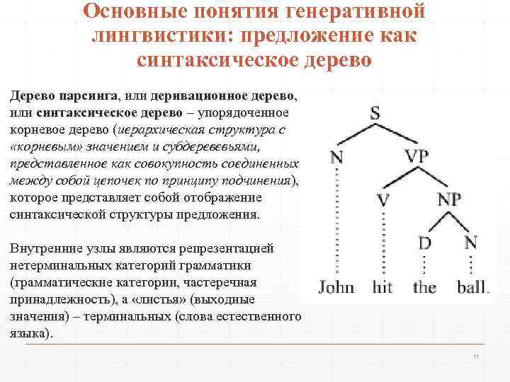 Основные понятия генеративной лингвистики: предложение как синтаксическое дерево Дерево парсинга, или деривационное дерево, или