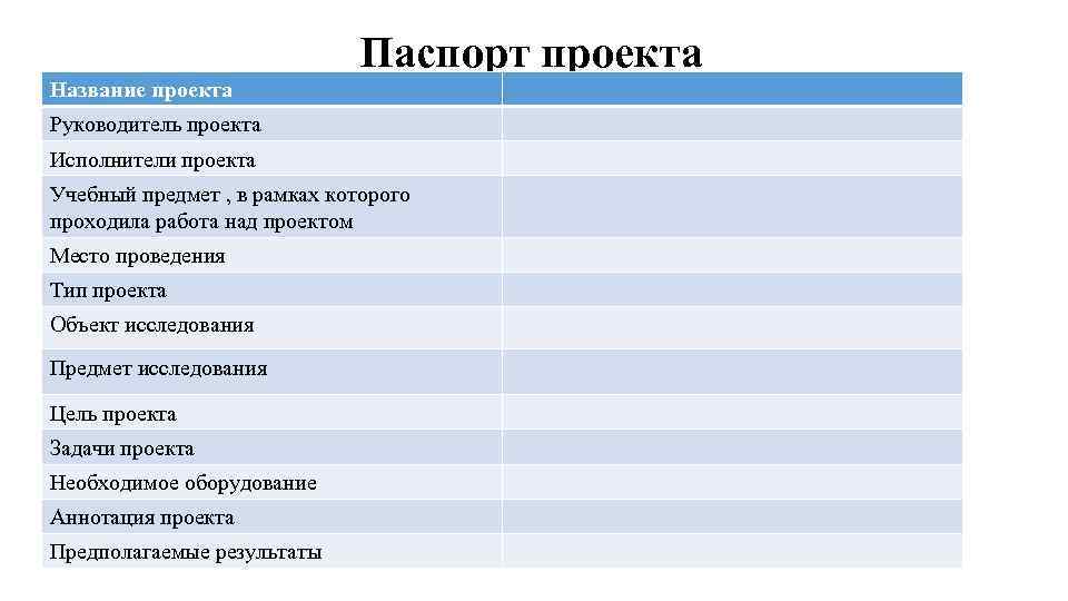 Паспорт проекта Название проекта Руководитель проекта Исполнители проекта Учебный предмет , в рамках которого