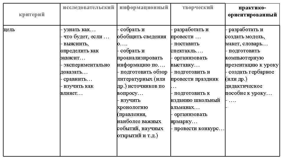 Информационный критерий. Криткрии цели проверяема.