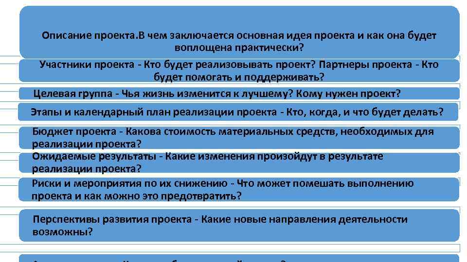 Описание сути проекта