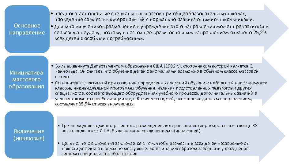  • предполагает открытие специальных классов при общеобразовательных школах, проведение совместных мероприятий с нормально