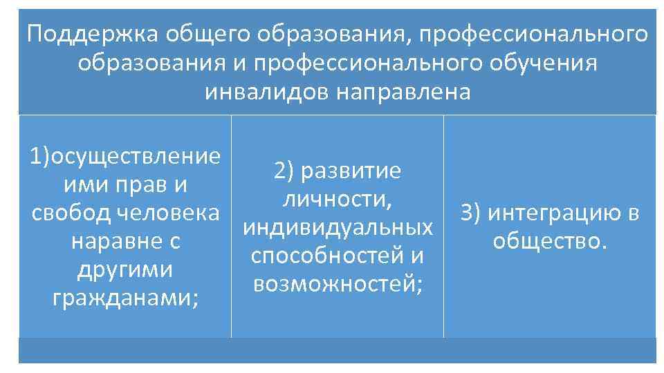 Поддержка общего образования, профессионального образования и профессионального обучения инвалидов направлена 1)осуществление 2) развитие ими