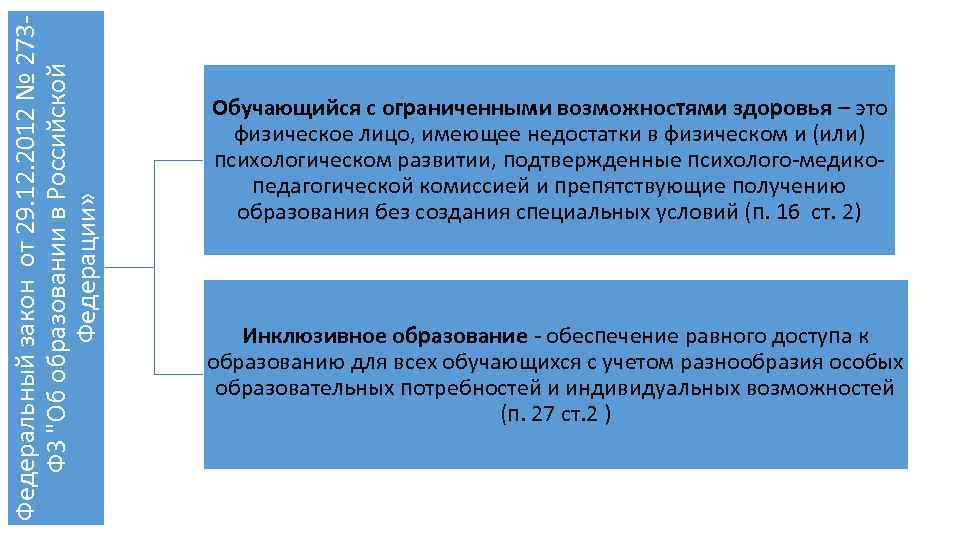 Федеральный закон от 29. 12. 2012 № 273 ФЗ 