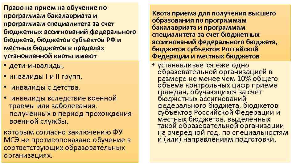 Право на прием на обучение по программам бакалавриата и программам специалитета за счет бюджетных
