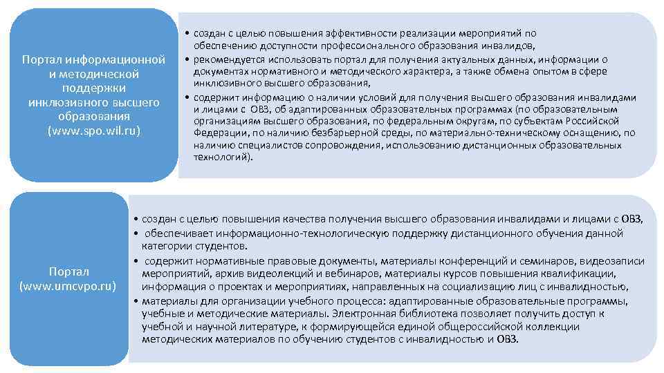 Портал информационной и методической поддержки инклюзивного высшего образования (www. spo. wil. ru) Портал (www.