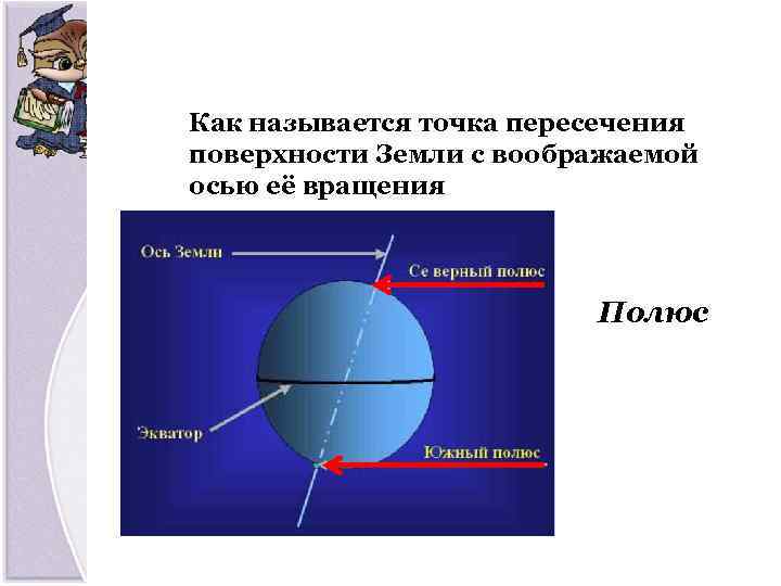 Как называется точка пересечения поверхности Земли с воображаемой осью её вращения Полюс 