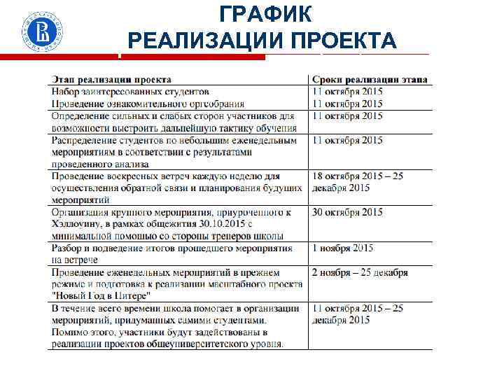 ГРАФИК ФИНАНСОВЫЙ ПЛАН, РЕАЛИЗАЦИИ ПРОЕКТА потребность в инвестициях, 60 сек. Высшая школа экономики, Москва,
