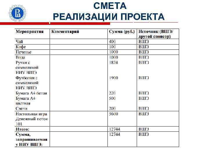 СМЕТА ФИНАНСОВЫЙ ПЛАН, РЕАЛИЗАЦИИ ПРОЕКТА потребность в инвестициях, 60 сек. Высшая школа экономики, Москва,