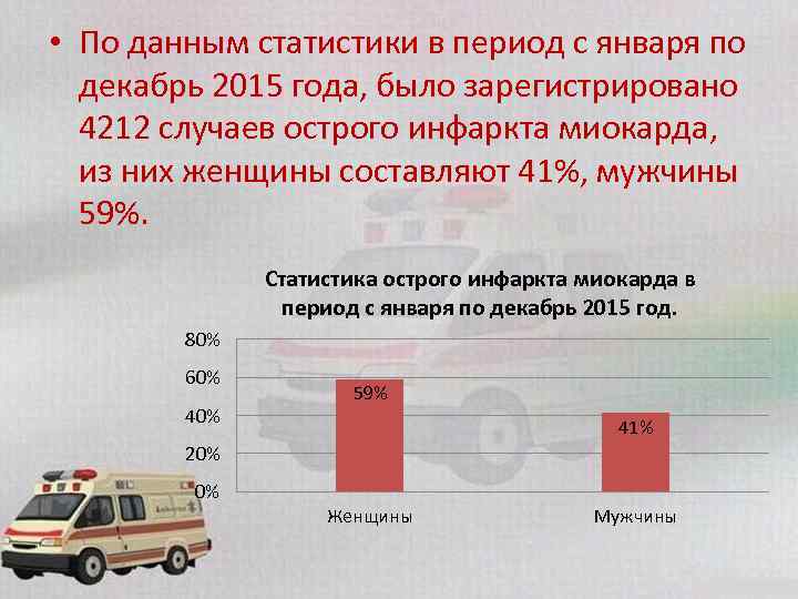  • По данным статистики в период с января по декабрь 2015 года, было